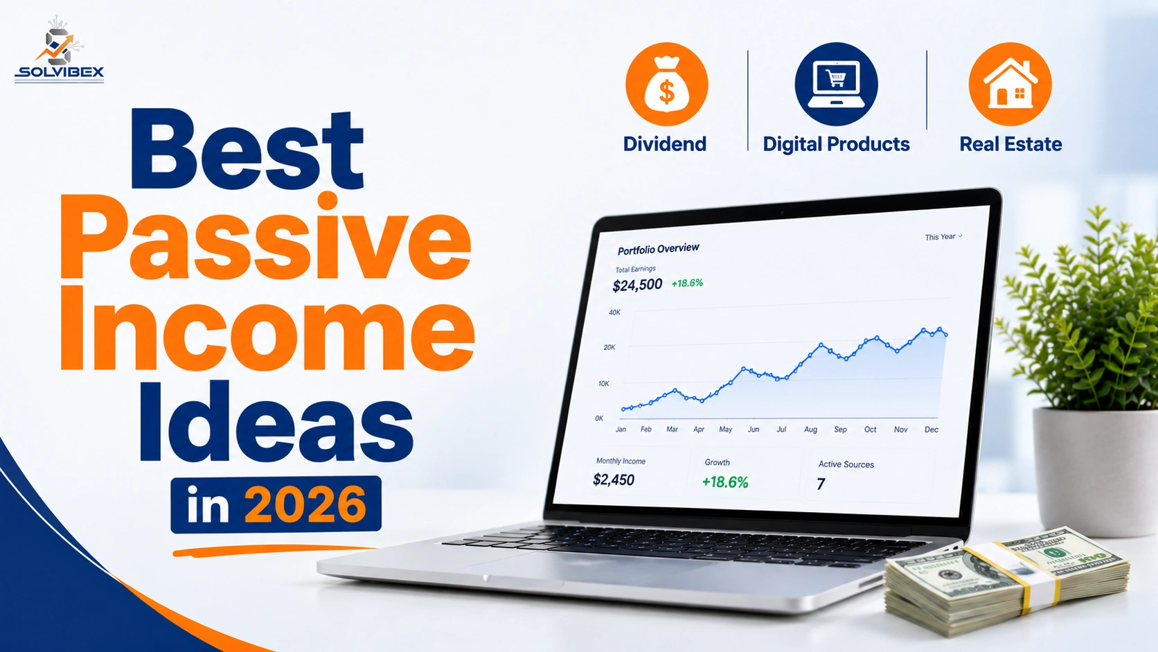 Best Passive Income Ideas in the USA for 2026 Simple passive income roadmap showing how starting small, staying consistent, and building wealth can help beginners achieve long-term financial success in 2026.