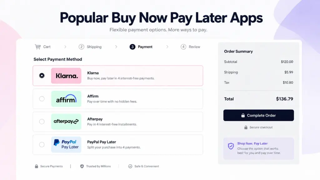 Popular Buy Now Pay Later Apps Online checkout showing Buy Now Pay Later apps including Klarna, Affirm and PayPal Pay Later.